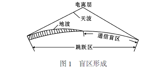盲區(qū).png